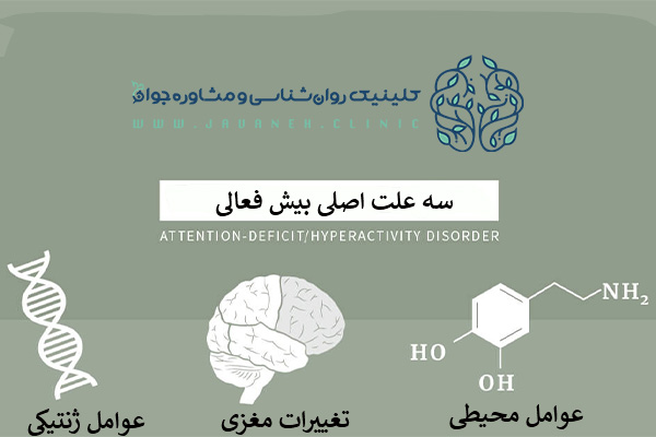 درمان بیش فعالی