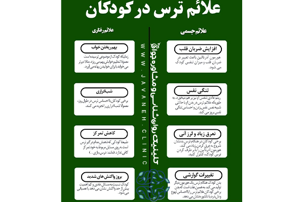 درمان ترس در کودکان: درمان بدون دارو با فناوریهای نوین در کلینیک جوانه 1 درمان ترس در کودکان