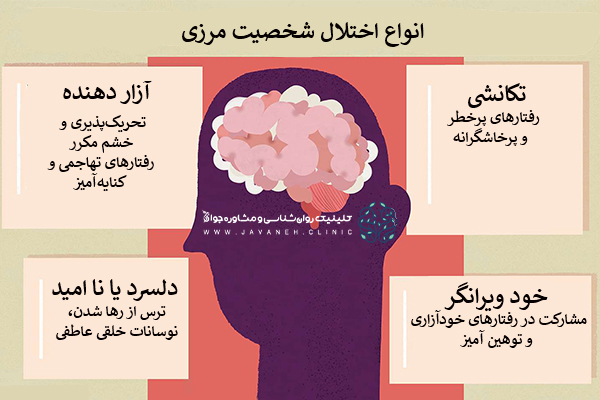 دستگاههای مدرن درمان اختلال شخصیت مرزی: اثربخشی و آرامش در کلینیک جوانه 3 درمان اختلال شخصیت مرزی