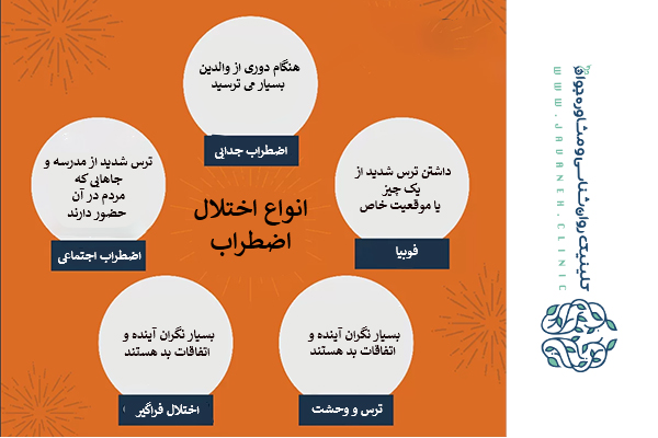 درمان اضطراب در کودکان بدون دارو با دستگاههای نوین در کلینیک جوانه 3 درمان اضطراب در کودکان