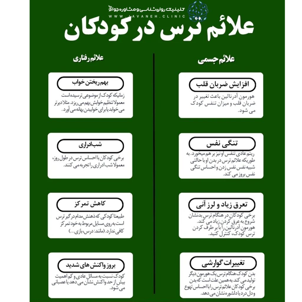 تشخیص ترس در کودکان 5 تا 10 ساله را بشناسید! 1 تشخیص ترس در کودکان