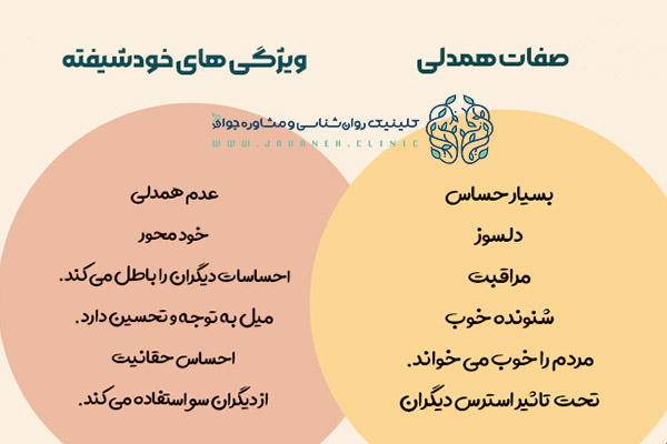 علائم خودشیفتگی