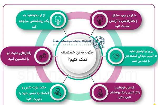 11 مورد از انواع خودشیفتگی سالم و ناسالم را بشناسید! 4 انواع خودشیفتگی