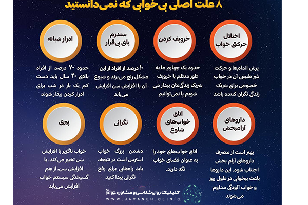 درمان سریع بی خوابی با بهترین روشهای (دارویی،خانگی+ خوارکی) 1 درمان سریع بی خوابی