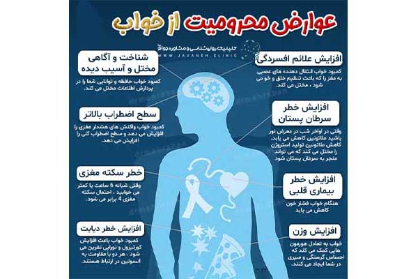 عوارض بی خوابی بر مغز و سایر اعضای بدن (بهترین درمان کم خوابی) 1 عوارض بی خوابی بر مغز