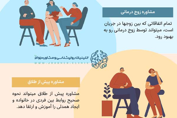 مشاوره خانواده چیست؟ (چگونه میتوانیم طرف مقابل را راضی کنیم؟) 1 مشاوره خانواده