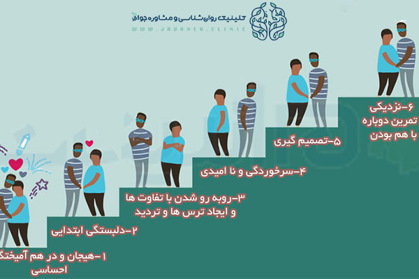 مشاوره روابط عاطفی چیست؟ (تکنیک های حرفه ایی در مشاوره عاطفی) 3 مشاوره روابط عاطفی