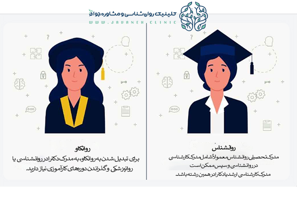 تفاوت روانشناس با روانکاو چیست؟ (10 باورغلط درباره روانکاوی) 2 تفاوت روانشناس و روانکاو
