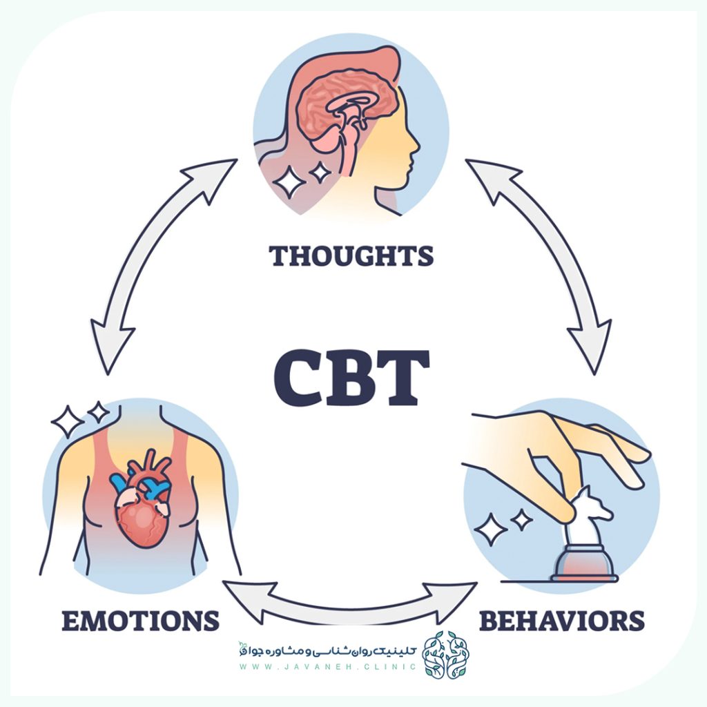 درمان شناختی-رفتاری (CBT)