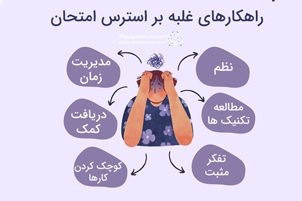 اضطراب امتحان چیست؟ (بهترین راهکارها برای درمان آن) 3 اضطراب امتحان چیست؟