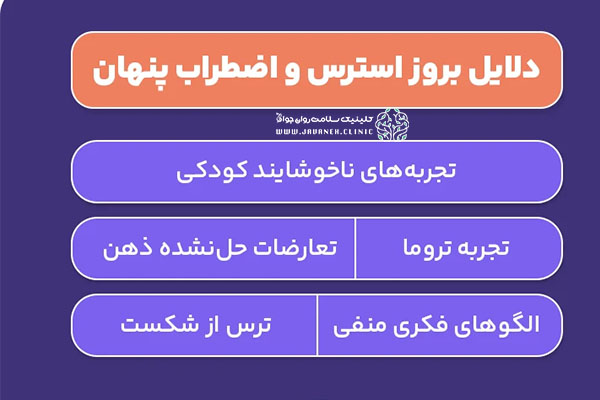 اضطراب پنهان