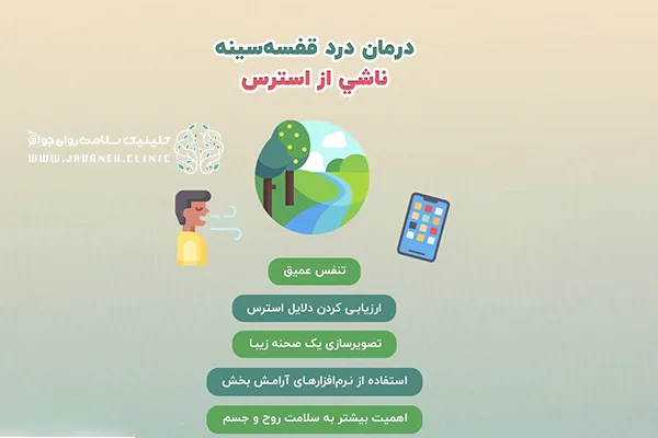 درد قفسه سینه ناشی از استرس