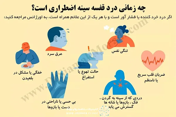 درد قفسه سینه ناشی از استرس